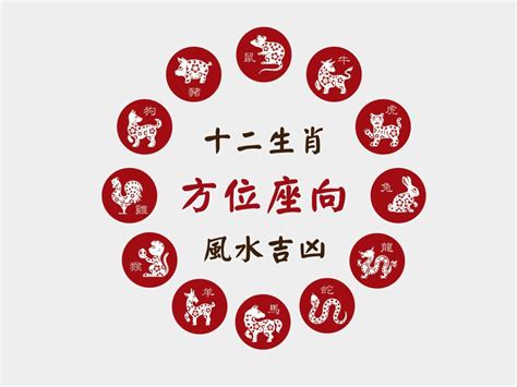 屬羊住宅方位|12生肖房屋坐向，環境風水宜忌